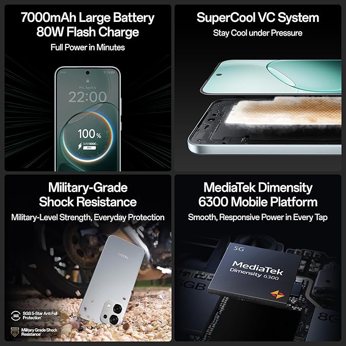 Oppo F31 5G Review: The Best Next-Gen Mid-Range King for the Indian Consumer