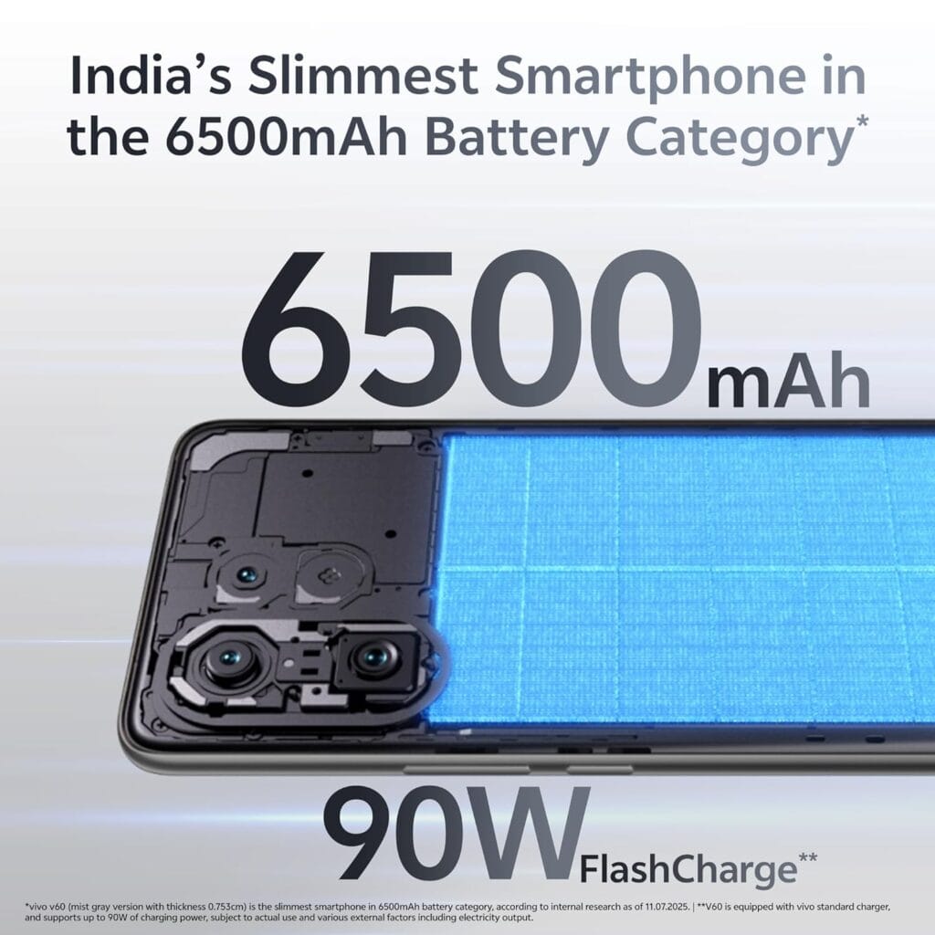 Vivo V60 5G Review: Has Vivo Crafted the Ultimate Mid-Premium Camera Champion for India?